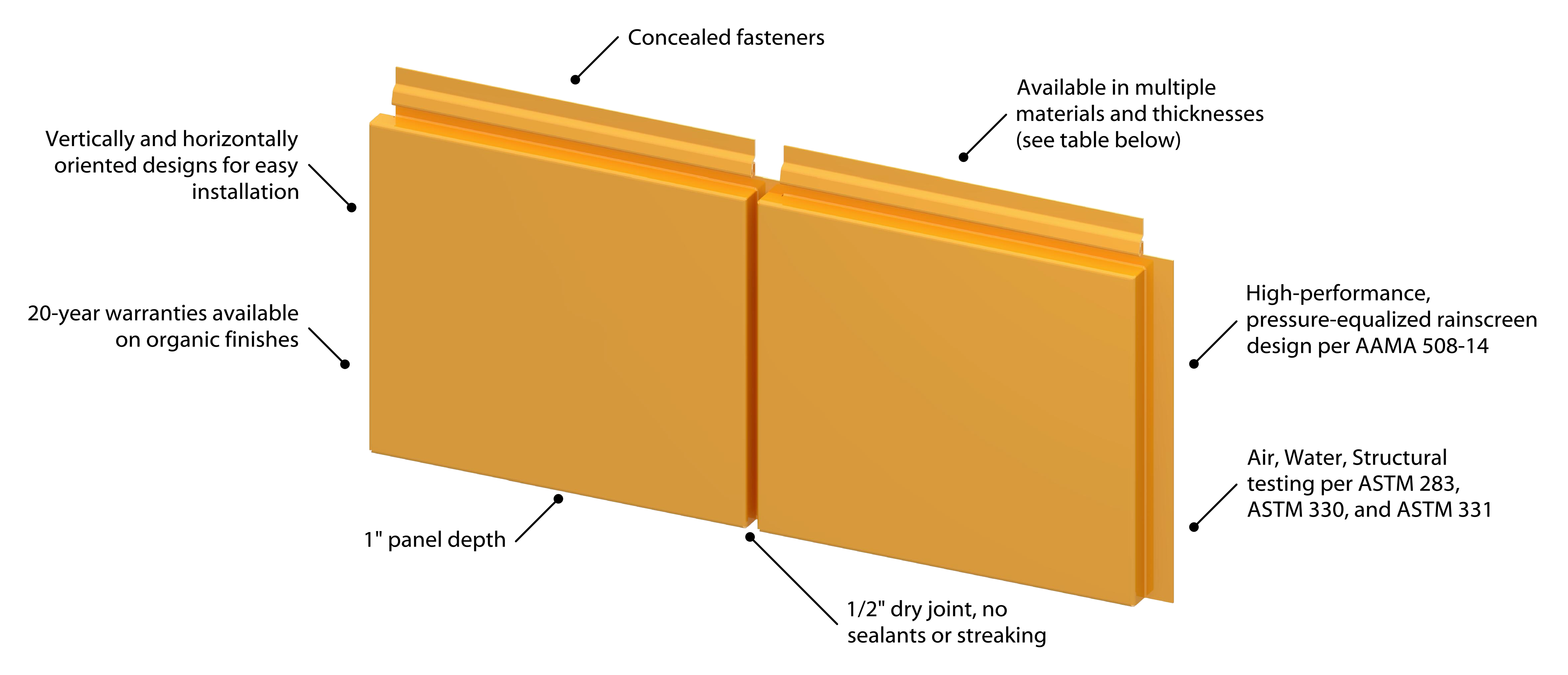 Concealed Fastener Roofing - Concealed Fastener Wall Panels 