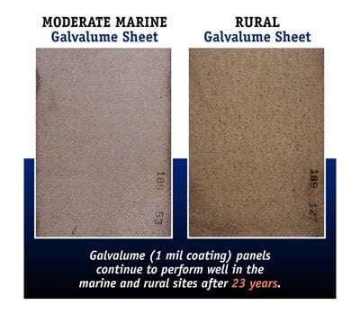 Galvalume Substrates