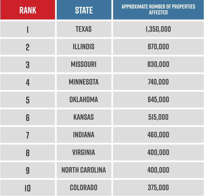 What States are Most Affected by Hail and When Does It Happen?