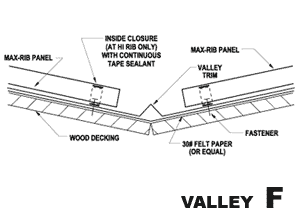 Trim Details Residential Metal Roofing | McElroy Metal